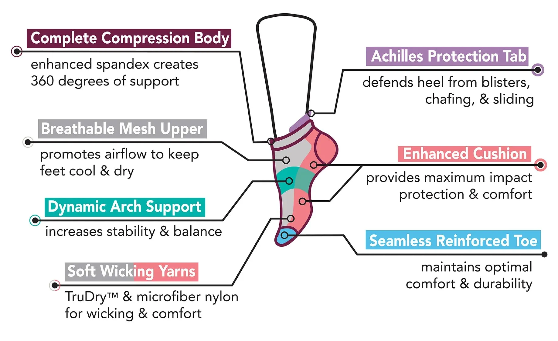 Ankle Compression  Socks | Hearts | Dr. Motion (2 Pack)