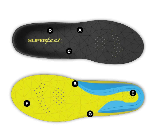 SuperFeet Insoles FLEXthin