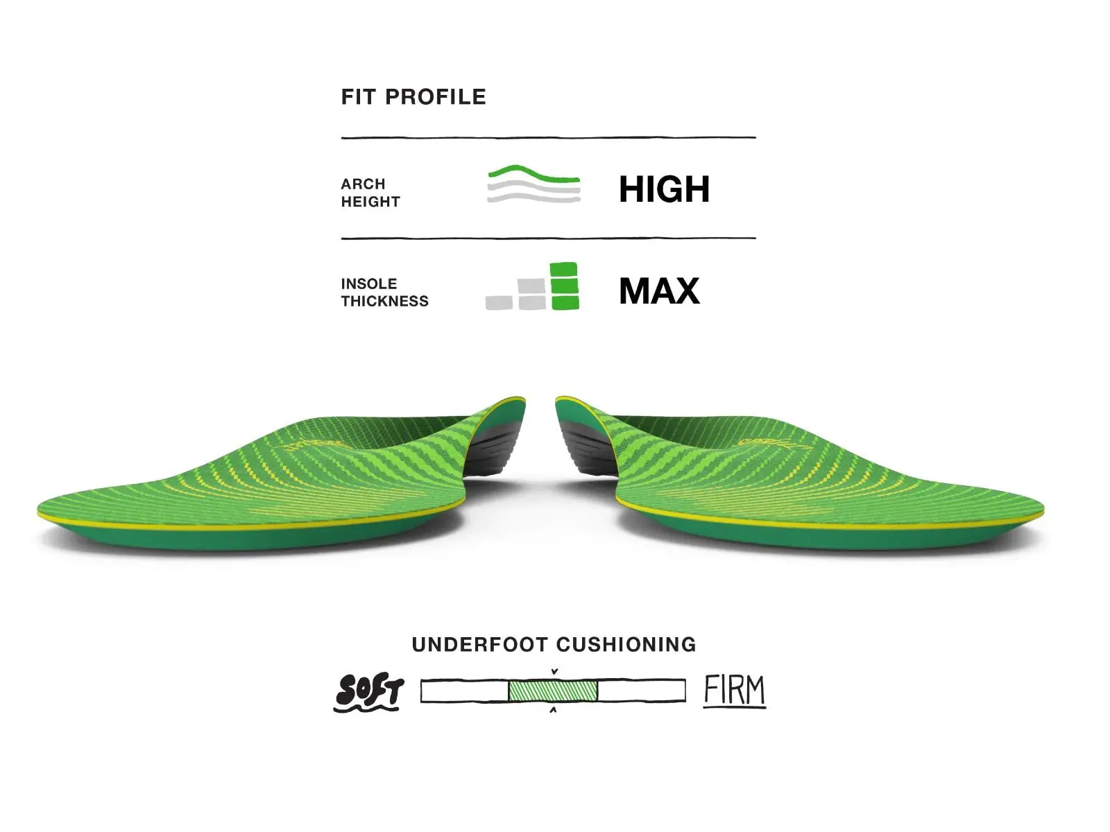 Superfeet Run Support High Arch Insoles (Men's)